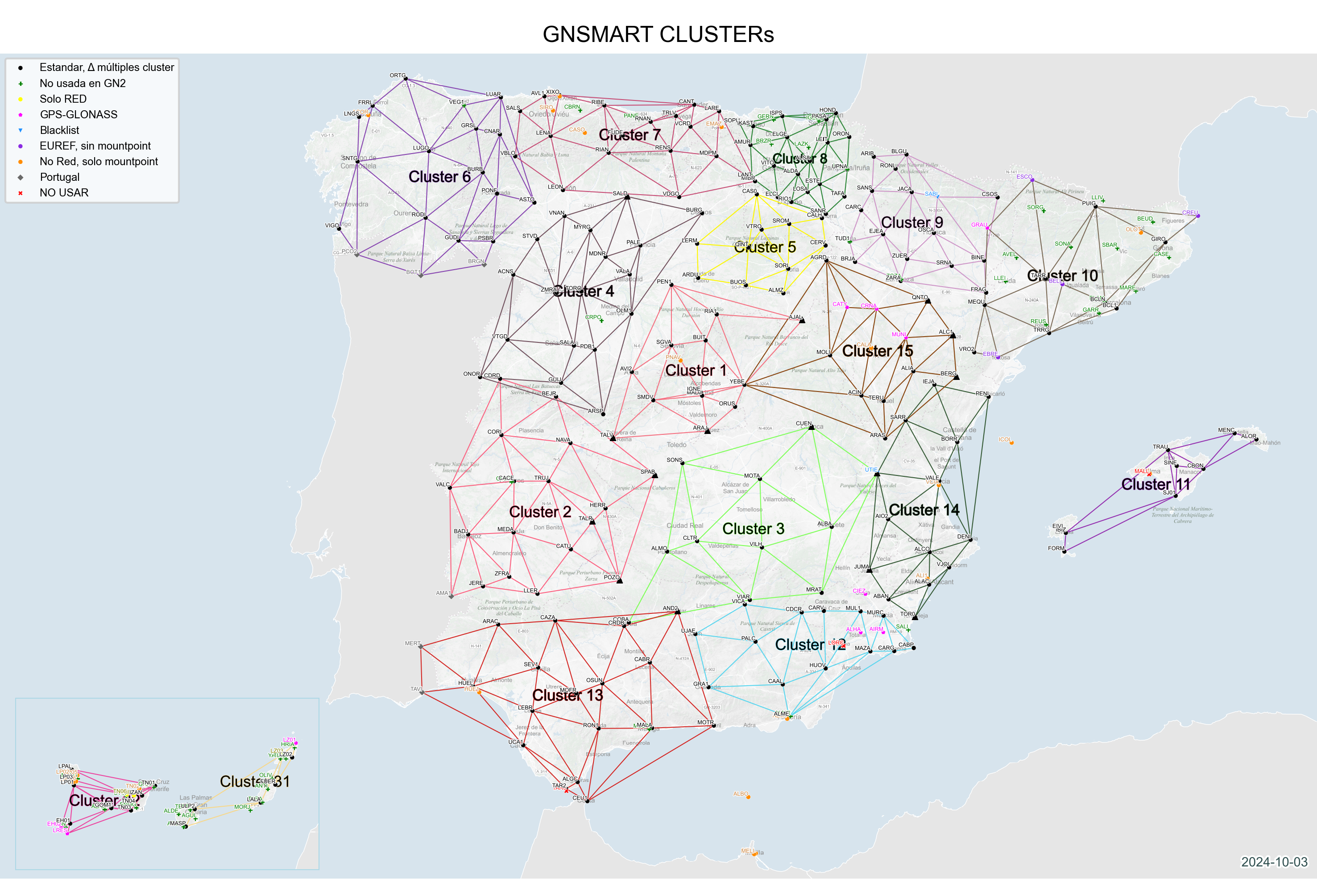 Mapa de subredes del SPTR Mapa de subredes del SPTR